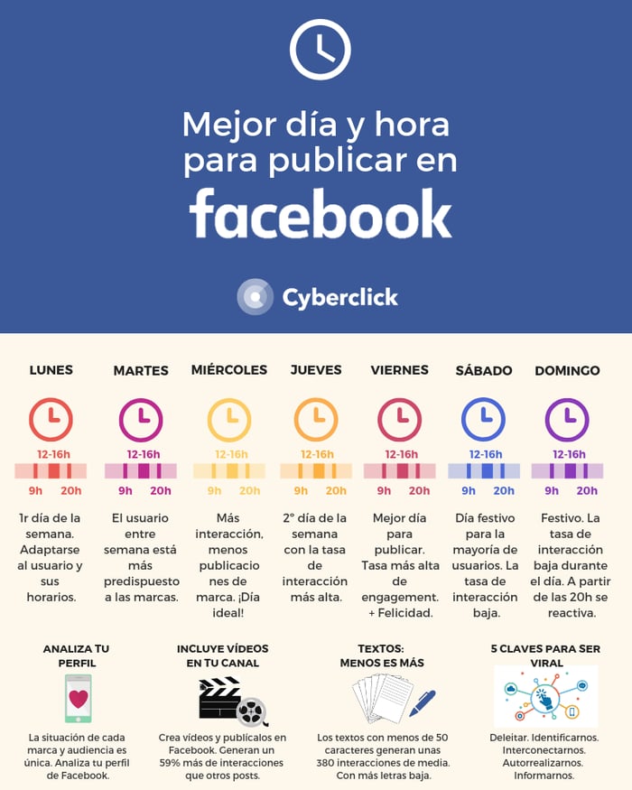 Facebook Mejor Hora Y Día Para Publicar Tus Posts 2998